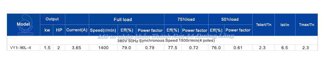 Mô tơ điện 3 pha 1.5 kW VICKY VY1-90L-4 IE1