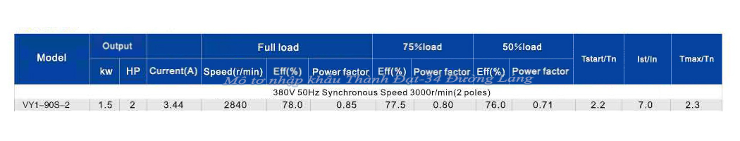 Mô tơ điện 3 pha 1.5 kW VICKY VY1-90S-2 IE1