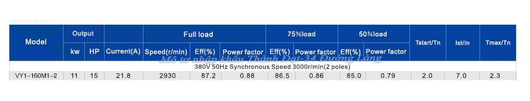 Mô tơ điện 3 pha 11 kW VICKY VY1-160M1-2 IE1