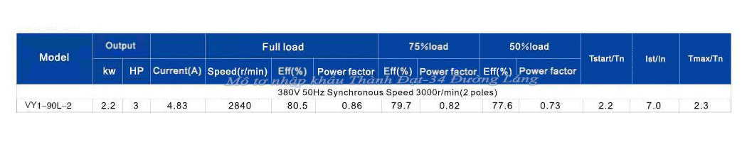Mô tơ điện 3 pha 2.2 kW VICKY VY1-90L-2 IE1
