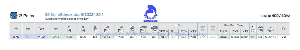Động cơ điện 3 pha 0.75 kW MOTIVE ATDC 71C-2