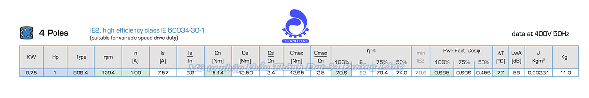Động cơ điện 3 pha 0.75 kW MOTIVE ATDC 80B-4