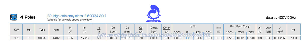 Động cơ điện 3 pha 1.5 kW MOTIVE ATDC 90L-4