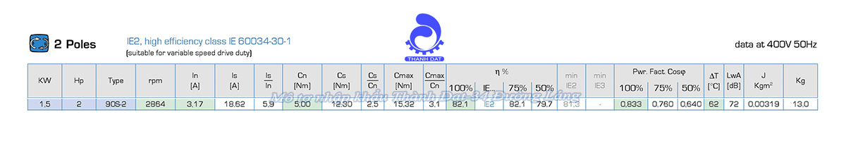 Động cơ điện 3 pha 1.5 kW MOTIVE ATDC 90S-2