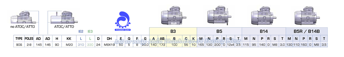 Động cơ điện 3 pha 1.5 kW MOTIVE ATDC 90S-2