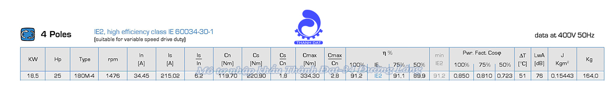 Động cơ điện 3 pha 18.5 kW MOTIVE ATDC 180M-4
