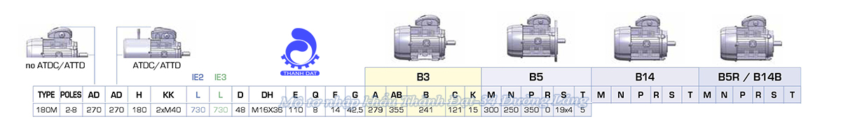 Động cơ điện 3 pha 18.5 kW MOTIVE ATDC 180M-4
