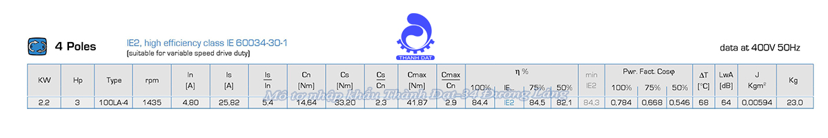 Động cơ điện 3 pha 2.2 kW MOTIVE ATDC 100LA-4
