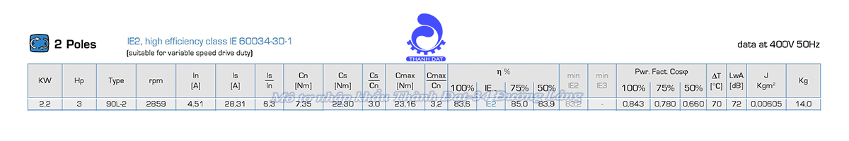 Động cơ điện 3 pha 2.2 kW MOTIVE ATDC 90L-2
