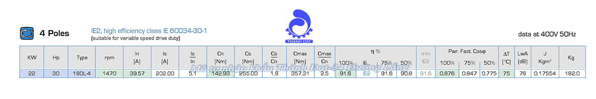 Động cơ điện 3 pha 22 kW MOTIVE ATDC 180L-4