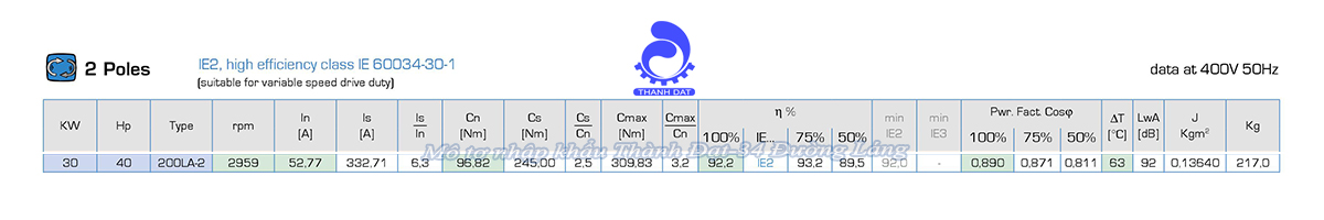 Động cơ điện 3 pha 30 kW MOTIVE ATDC 200LA-2
