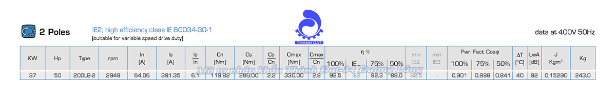Động cơ điện 3 pha 37 kW MOTIVE ATDC 200LB-2