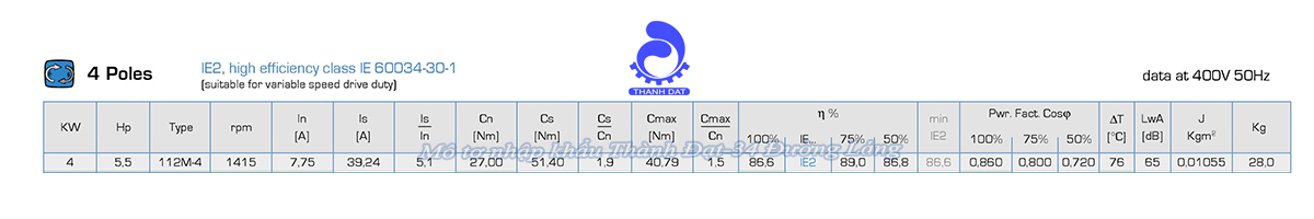 Động cơ điện 3 pha 4 kW MOTIVE ATDC 112M-4