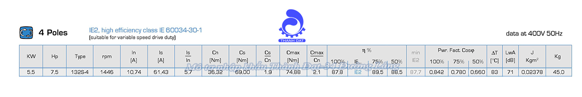 Động cơ điện 3 pha 5.5 kW MOTIVE ATDC 132S-4