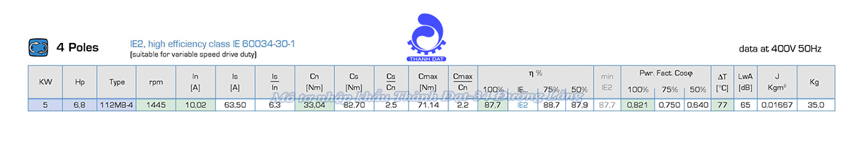 Động cơ điện 3 pha 5 kW MOTIVE ATDC 112MB-4