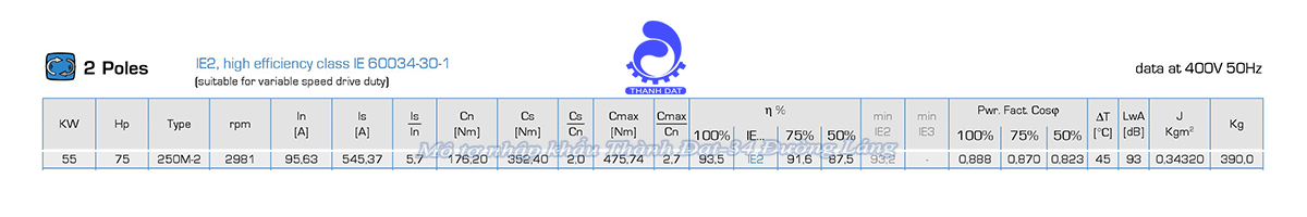 Động cơ điện 3 pha 55 kW MOTIVE ATDC 250M-2 
