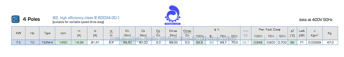 Động cơ điện 3 pha 7.5 kW MOTIVE ATDC 132M-4