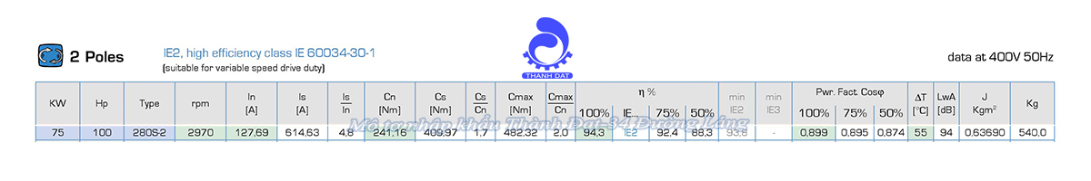 Động cơ điện 3 pha 75 kW MOTIVE ATDC 280S-2