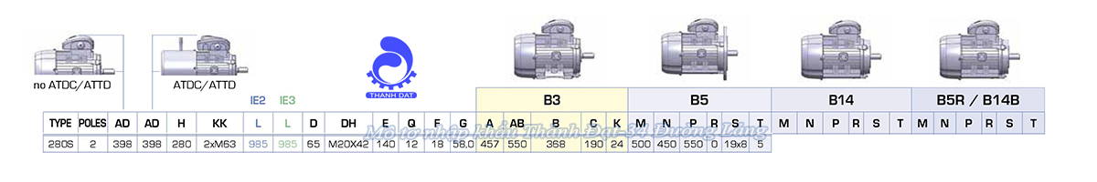 Động cơ điện 3 pha 75 kW MOTIVE ATDC 280S-2