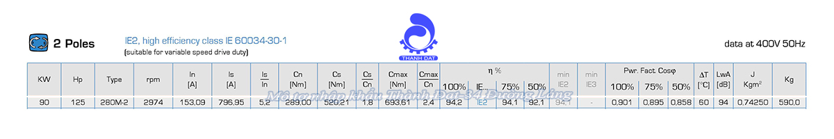 Động cơ điện 3 pha 90 kW MOTIVE ATDC 280M-2